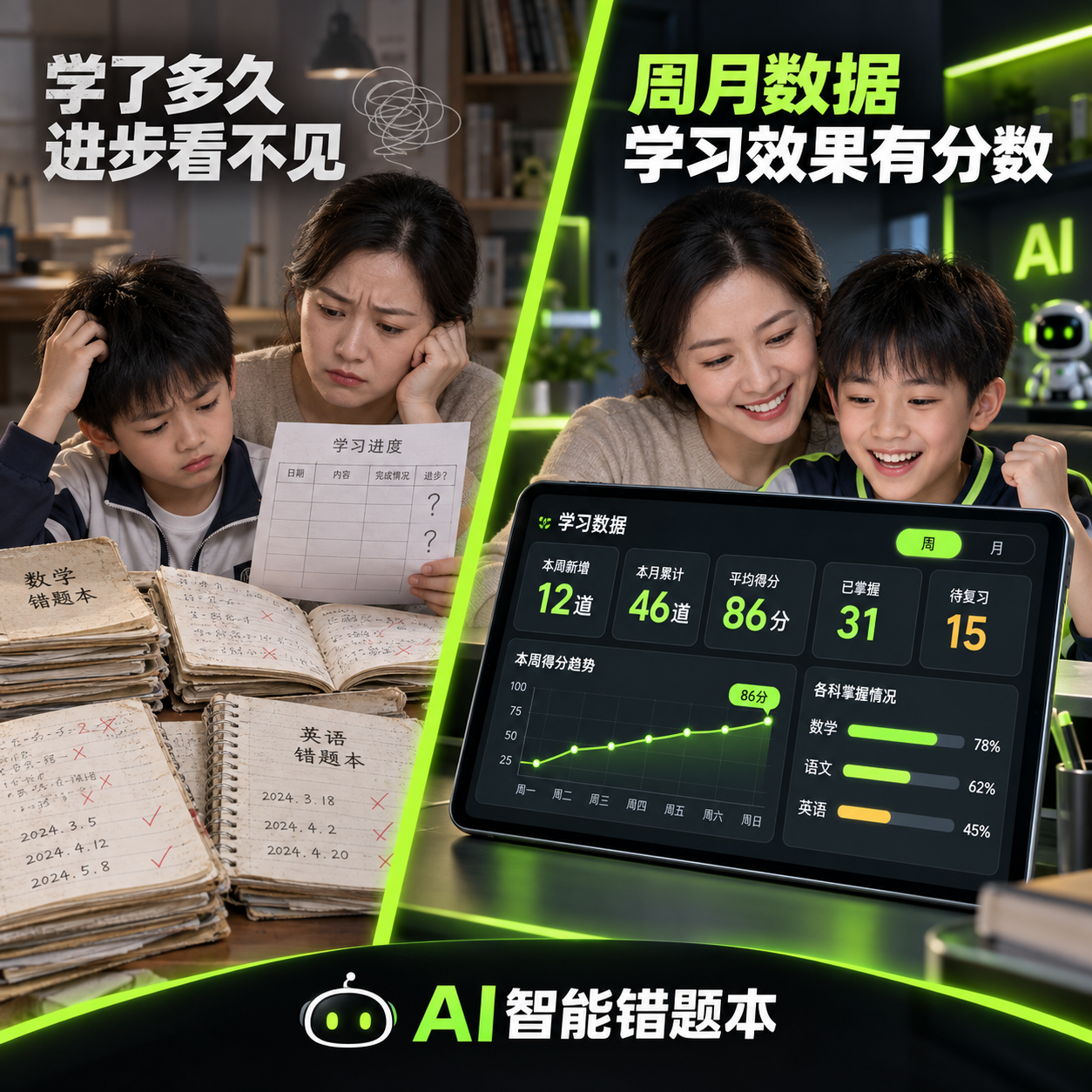 第7张：记录学习进度。查看本周、本月错题数量，以及自己标记的掌握情况。